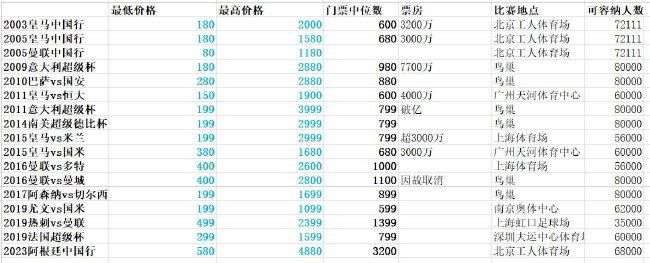 影片非常巧妙地将悬疑、剧情、动作、爱情、人性等元素集于一身，既有血脉偾张的殊死搏斗，又不乏为爱重生的温情镜头，再加上;越狱天团的强大助力，有望成为金秋的一道风景